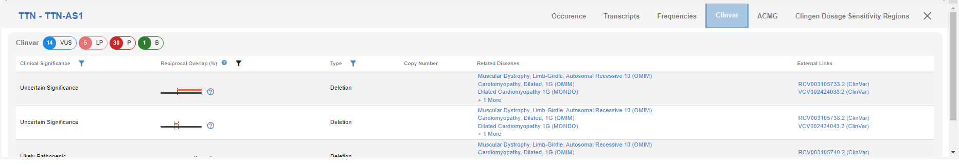 ClinVar entries for the CNV