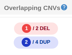 CNV Overlapping Counts