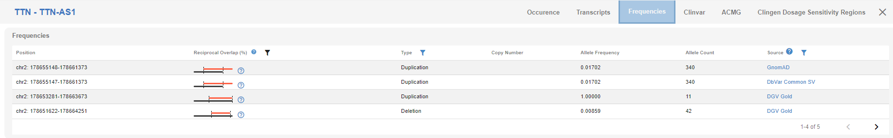 CNV frequency information in various databases