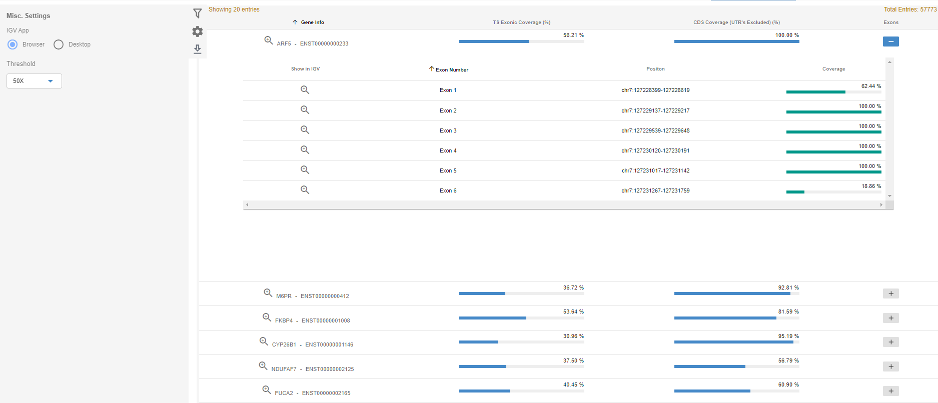 Gene coverage page