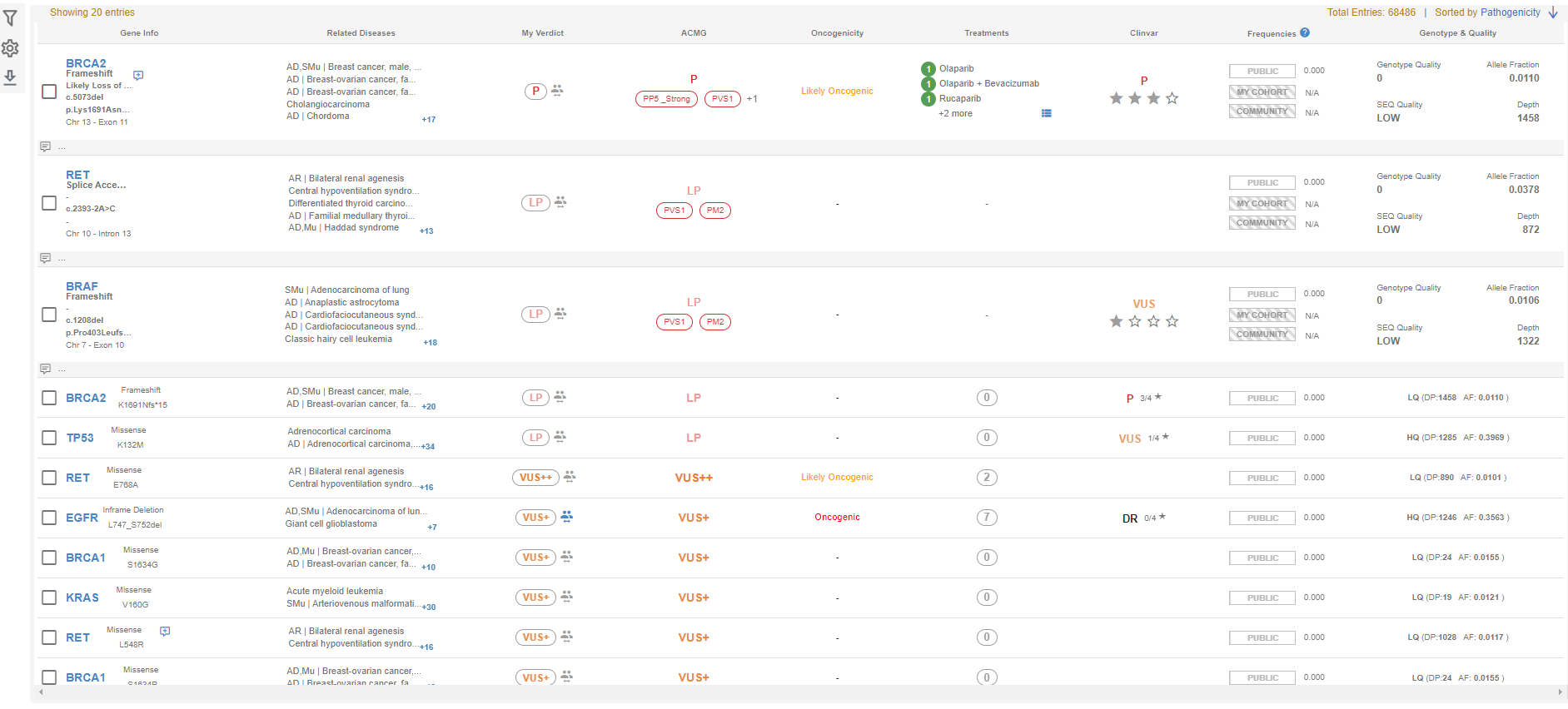 Small variants tab