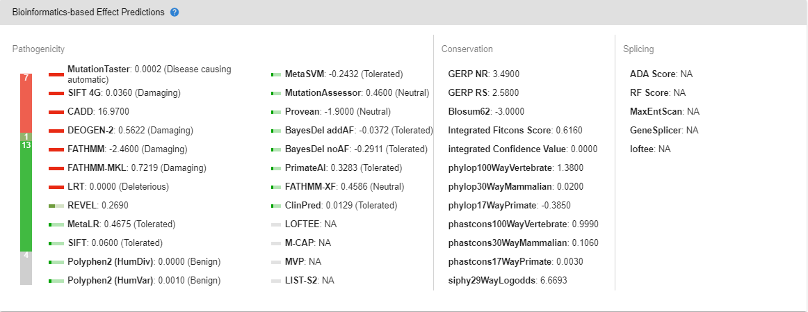 Variant Page Bioinformatics-based Effect Predictions