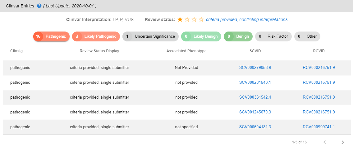 Variant Page Clinvar Entries