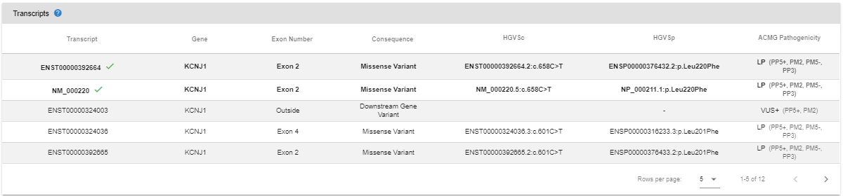 Variant Page Extended ACMG