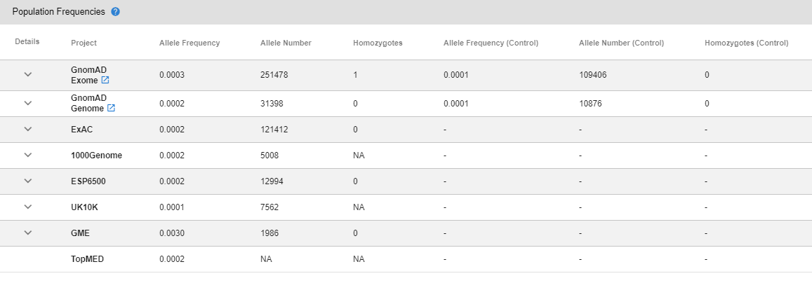 Variant Page Population Frequencies