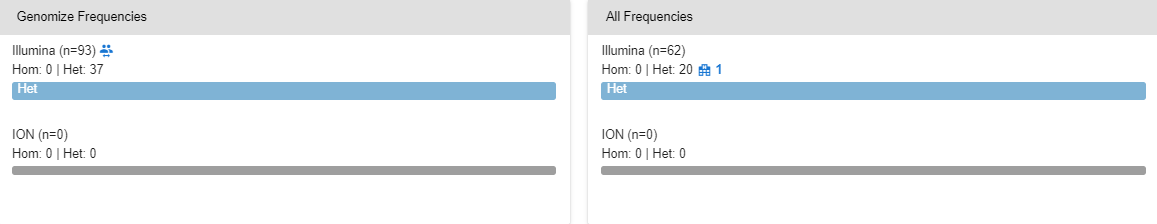 Variant Page Frequencies