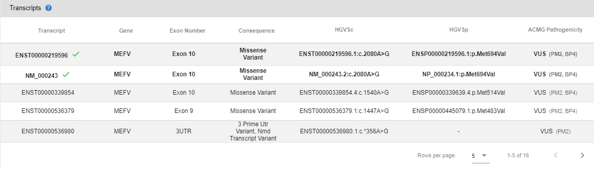 Variant Page Transcripts